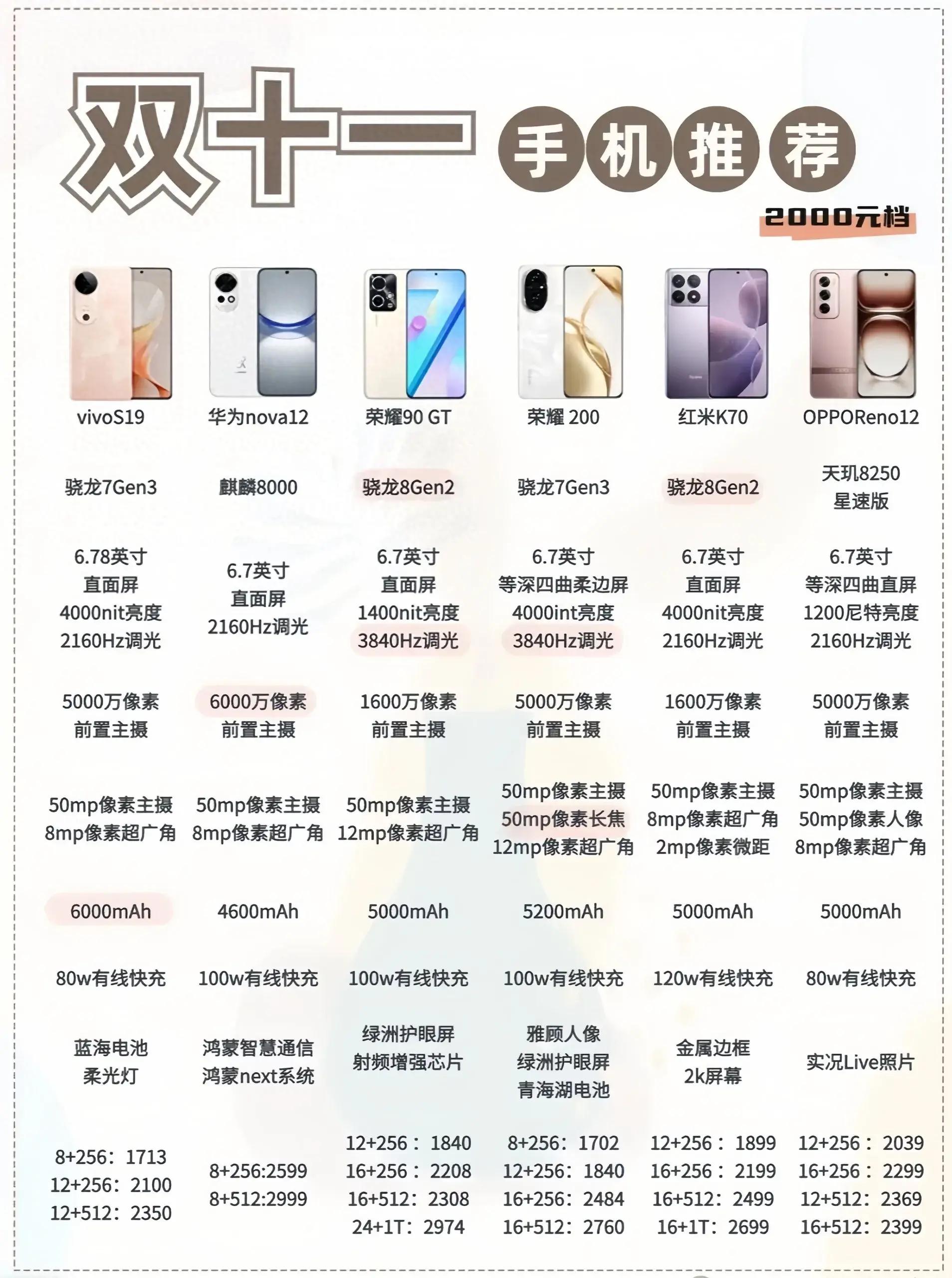 性?xún)r(jià)比最新手機，旅行好伙伴，探索自然美景的絕佳選擇