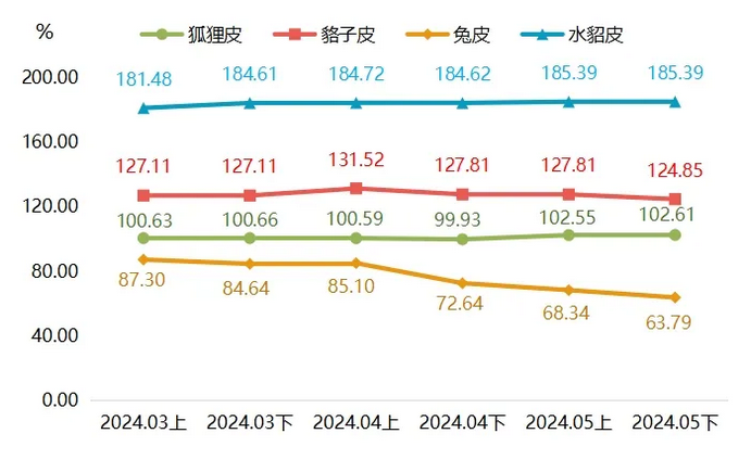 最新貉皮價(jià)格行情，市場(chǎng)走勢與友情交織的小插曲