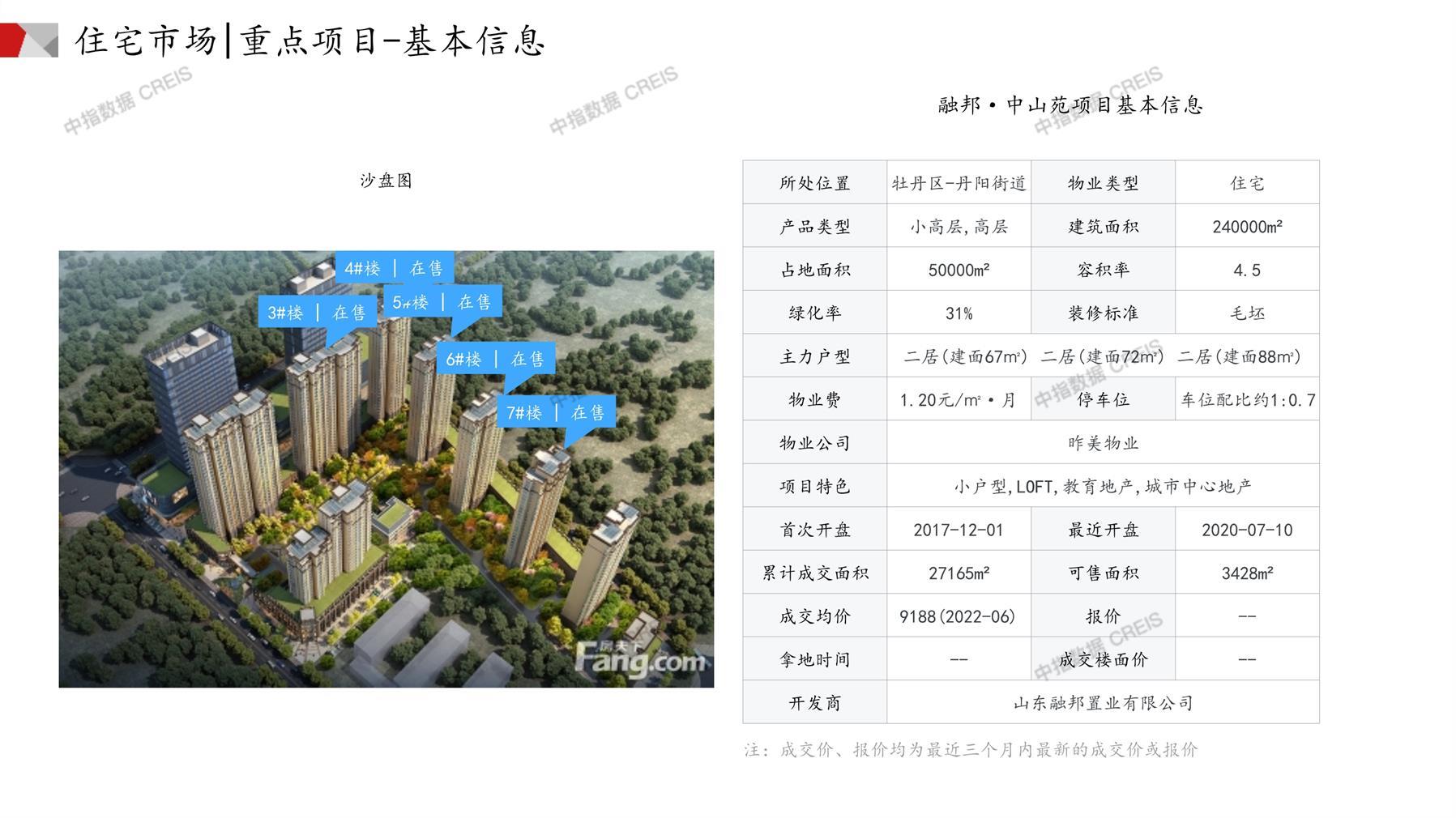 菏澤房產(chǎn)網(wǎng)最新樓盤(pán)動(dòng)態(tài)，城市變遷與成就感的源泉