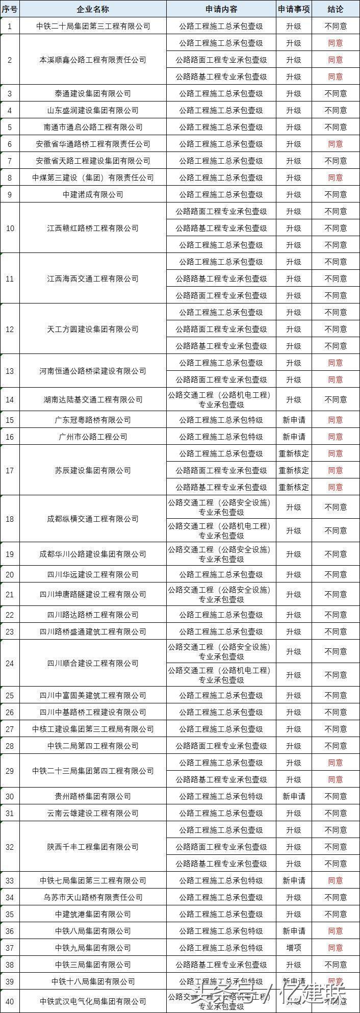 最新工程資質(zhì)詳解，多維度解讀與觀(guān)點(diǎn)碰撞