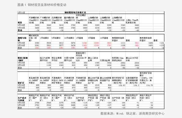 香椿2025最新價(jià)格概覽，市場(chǎng)趨勢、影響因素與個(gè)人觀(guān)點(diǎn)分析
