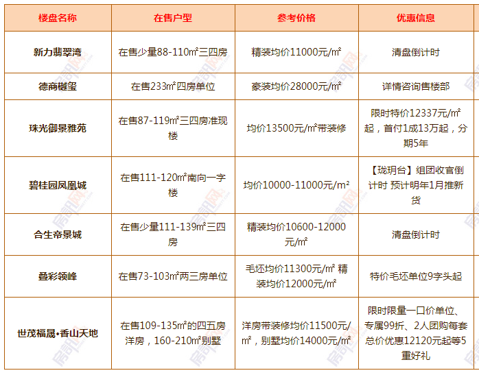 清溪最新樓盤(pán)，科技前沿引領(lǐng)未來(lái)生活新篇章