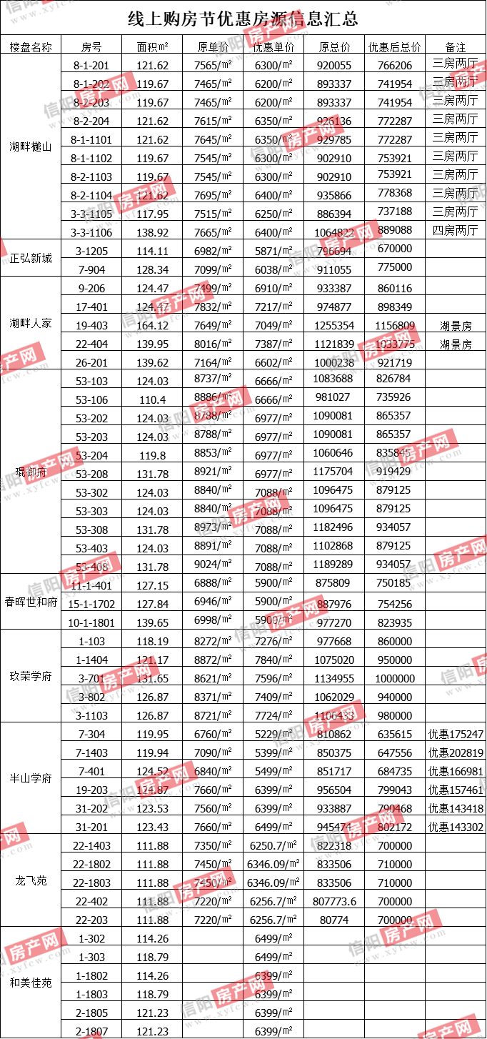 運動(dòng)場(chǎng)館燈具 第113頁(yè)