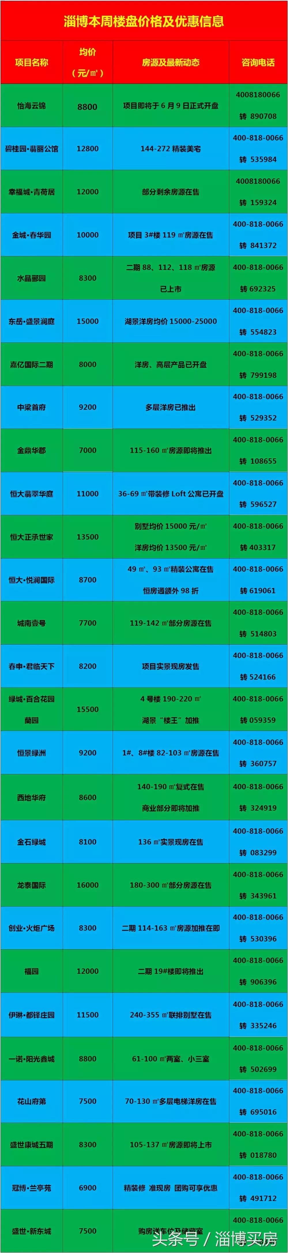 臨淄區最新房?jì)r(jià)動(dòng)態(tài)及市場(chǎng)走勢，購房指南與實(shí)時(shí)更新數據報告