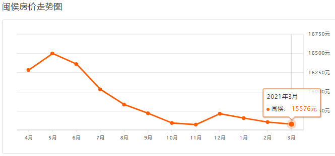 閩候最新房?jì)r(jià)，與自然美景的邂逅，尋找內心的平和寧靜之旅