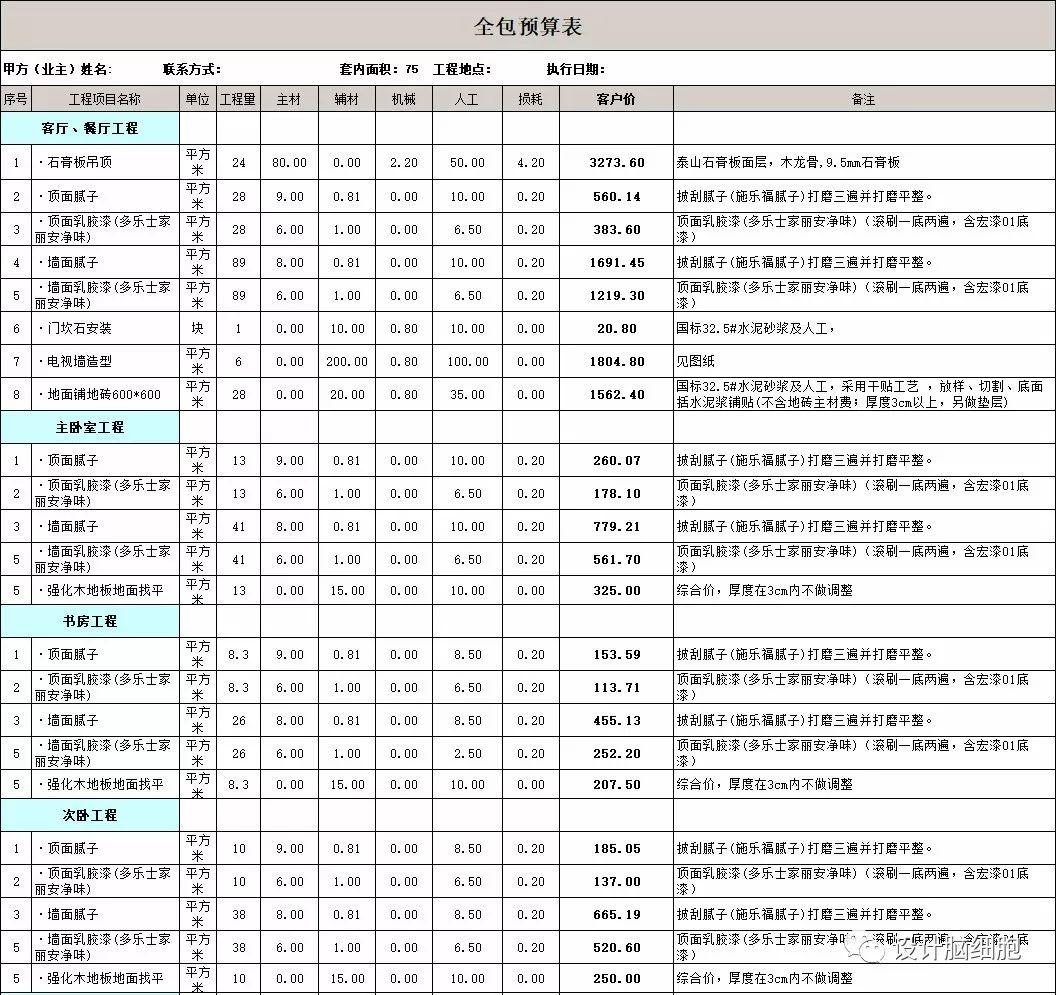 裝修公司最新報價(jià)揭秘，打造溫馨小窩背后的故事