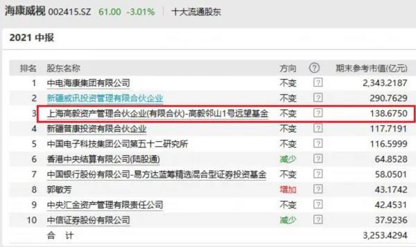 高毅最新持股揭秘，投資風(fēng)向標已指向何方？