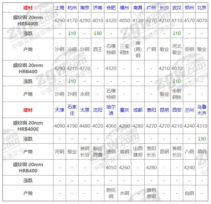 今日鋼材價(jià)格動(dòng)態(tài)，科技重塑材料市場(chǎng)，未來(lái)生活新潮體驗報告