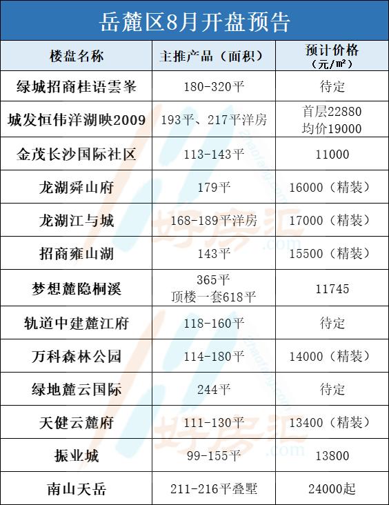 長(cháng)沙最新開(kāi)盤(pán),長(cháng)沙最新開(kāi)盤(pán)，時(shí)代的脈搏與城市的脈動(dòng)