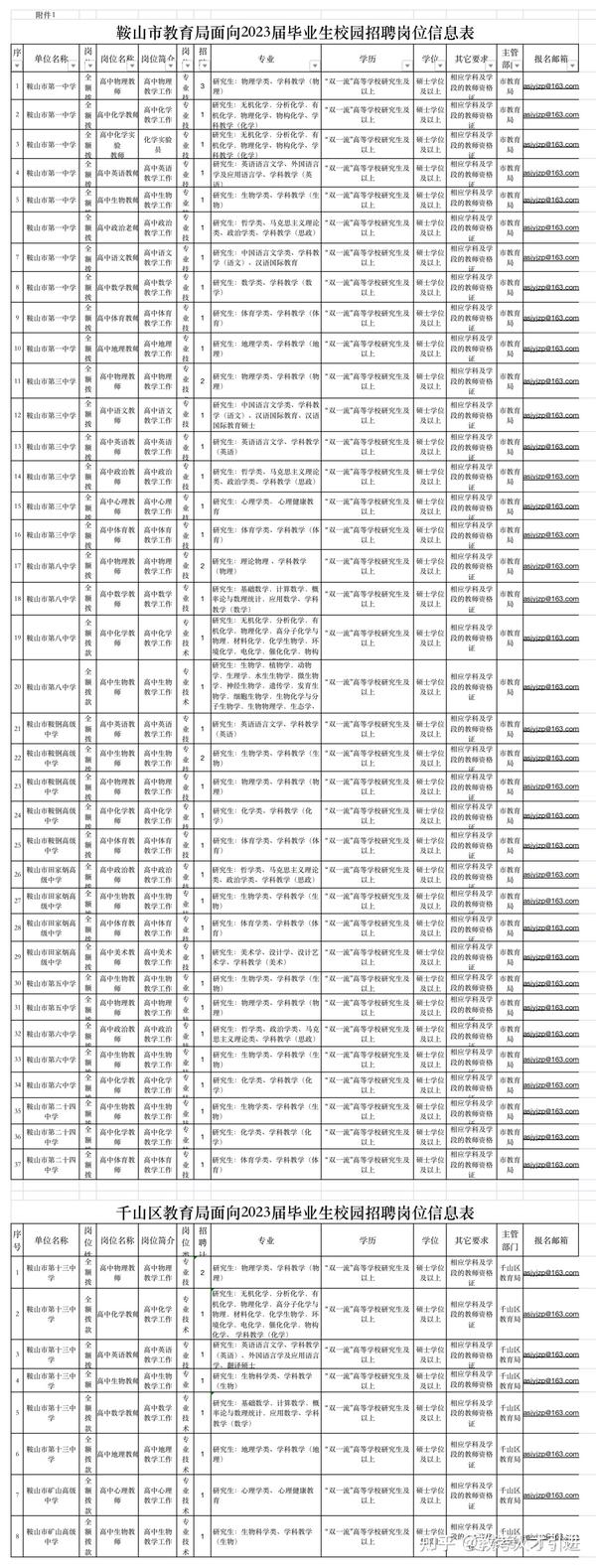 鞍山夜班招聘神器引領(lǐng)生活新篇章！
