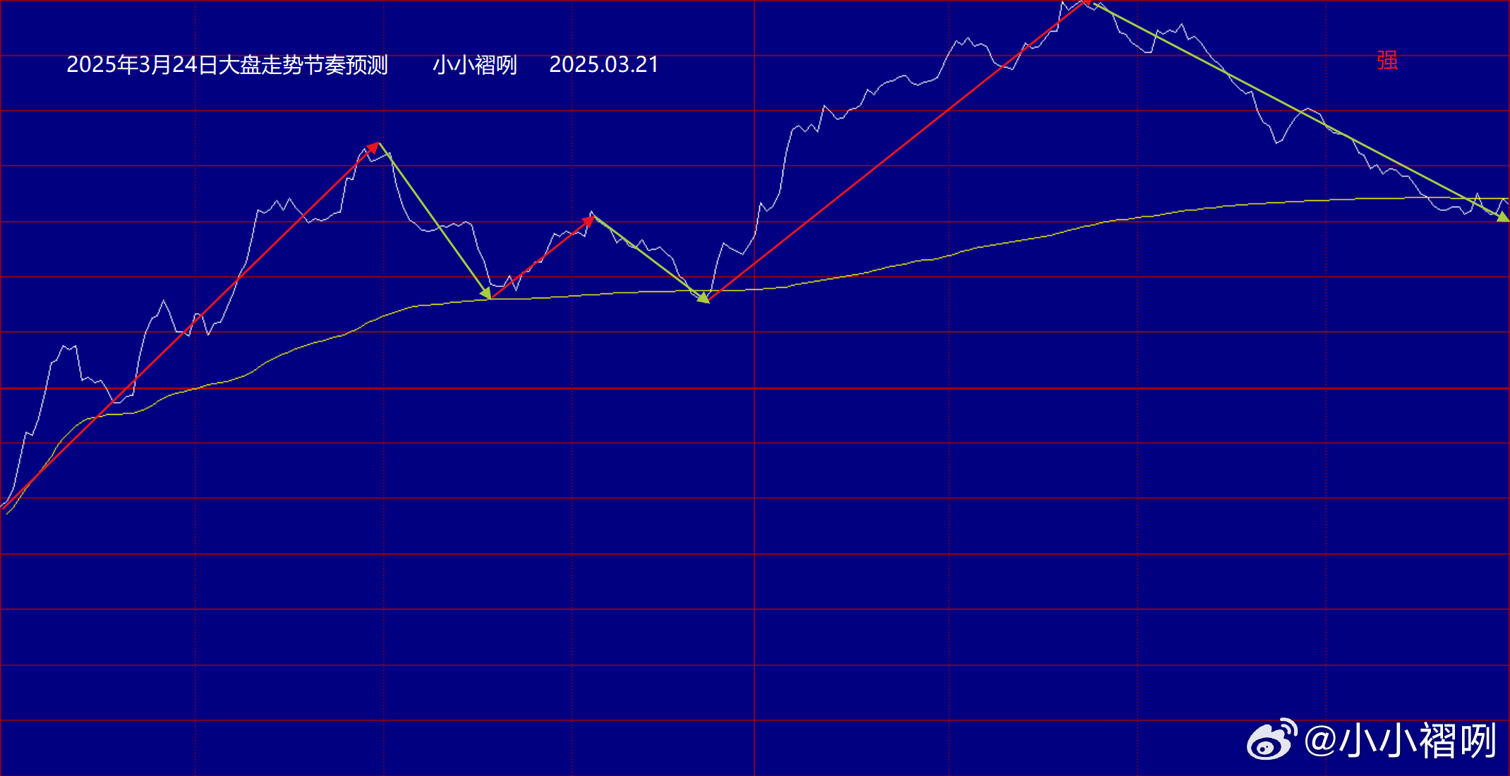 磅日最新走勢深度解析，趨勢分析、觀(guān)點(diǎn)闡述與解讀