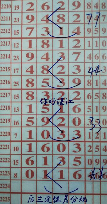 你好湛江，最新規律解讀