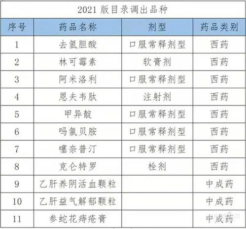 全面解讀與影響分析，2025最新醫保目錄詳解