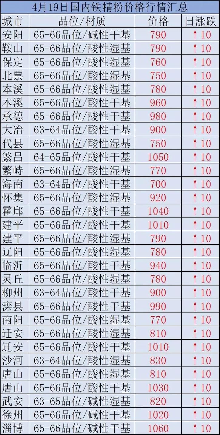 時(shí)代背景下的市場(chǎng)洞察，國內鐵精粉最新價(jià)格分析