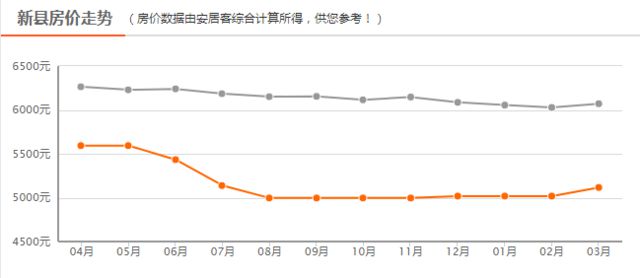 河南新縣房?jì)r(jià)最新動(dòng)態(tài)與探索自然美景的雙重體驗