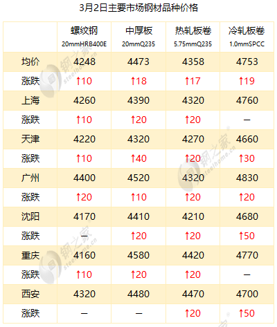 最新冷板價(jià)格，時(shí)代變遷與領(lǐng)域地位深度探討