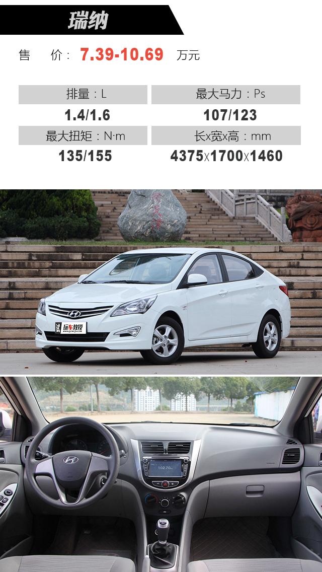 最新瑞納報價(jià)大全，購車(chē)指南與價(jià)格參考