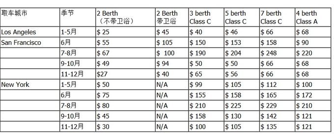 巷弄深處的隱藏寶藏，最新美國租車(chē)優(yōu)惠大放送