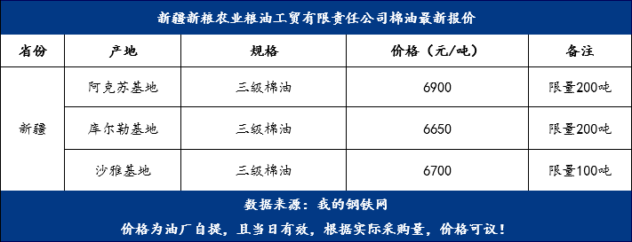 棉油最新價(jià)格，變化中的機遇，成就夢(mèng)想的燃料之路
