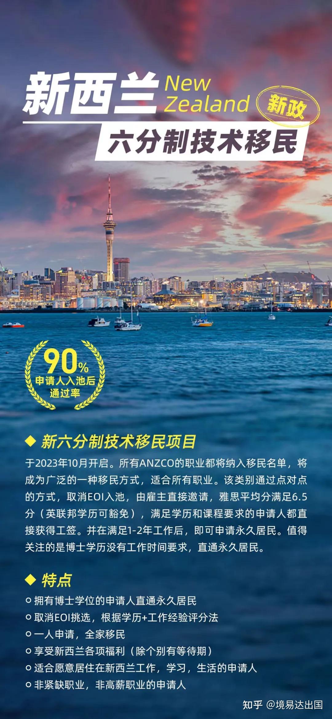 新西蘭移民最新動(dòng)態(tài)解析，最新觀(guān)點(diǎn)與趨勢觀(guān)察