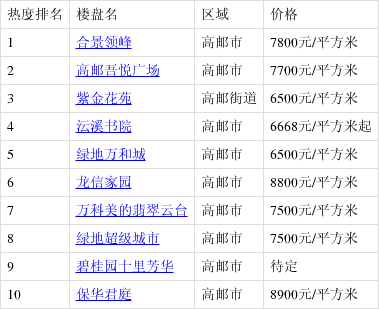 高郵最新樓盤(pán)購房指南，詳解購房步驟與選擇建議