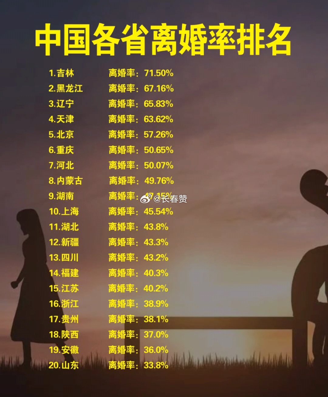 最新離婚率，探尋內心平靜的旅程