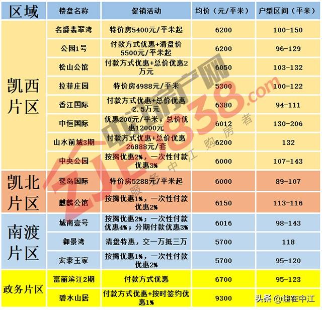 揭秘中江最新房?jì)r(jià)，重磅更新，不容錯過(guò)！