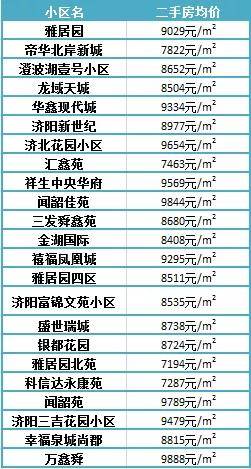 濟陽(yáng)最新樓盤(pán)，投資置業(yè)的優(yōu)選之地