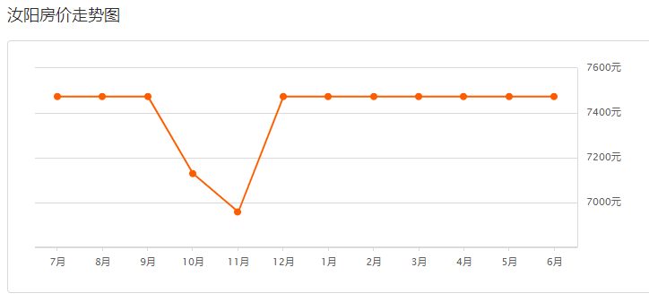 汝陽(yáng)最新房?jì)r(jià)指南，如何獲取最新房?jì)r(jià)信息及購房建議