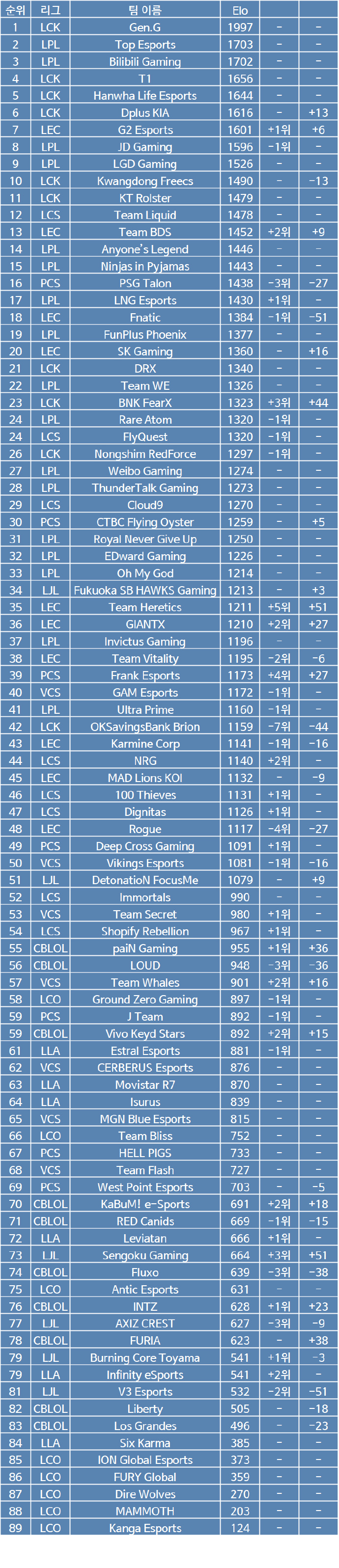 LOL戰隊最新排名，小巷深處的電競寶藏與隱藏特色小店揭秘！