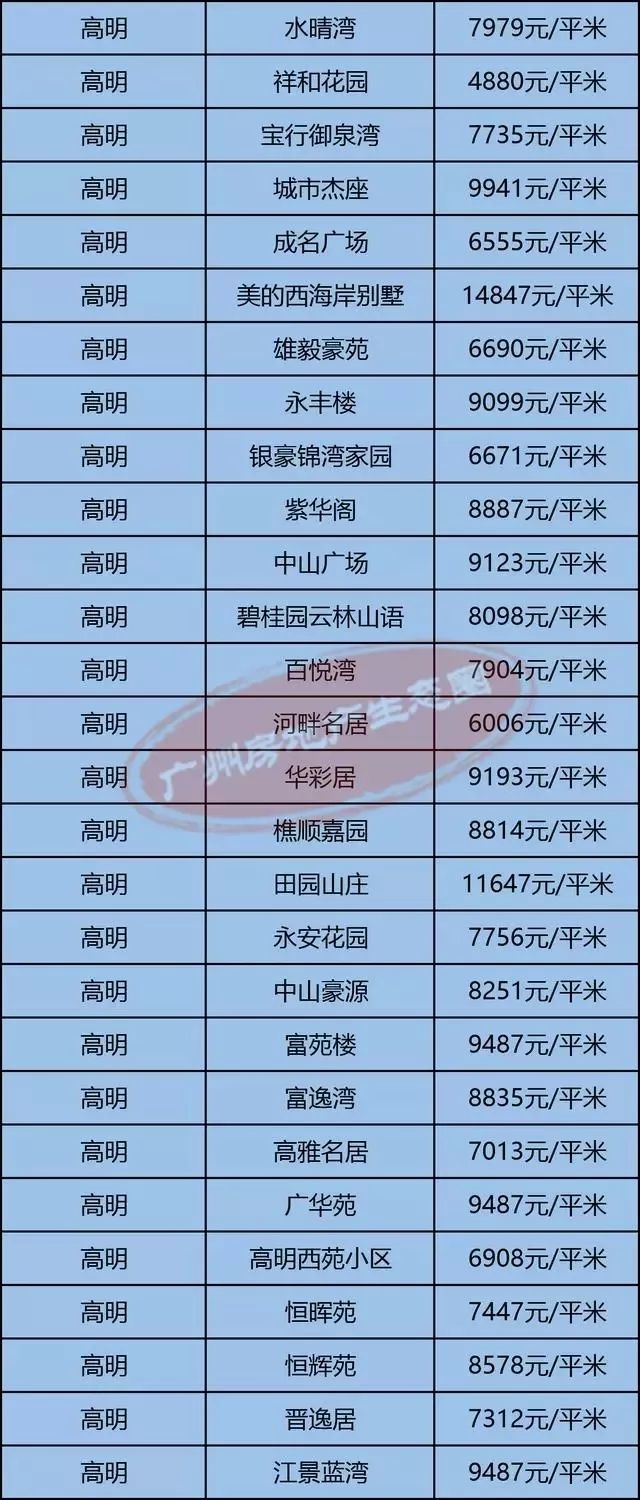 高明最新房?jì)r(jià)揭秘，小巷深處的隱藏價(jià)值