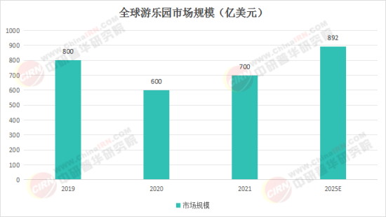 夢(mèng)幻樂(lè )園奇遇，揭秘2025最新娛樂(lè )項目