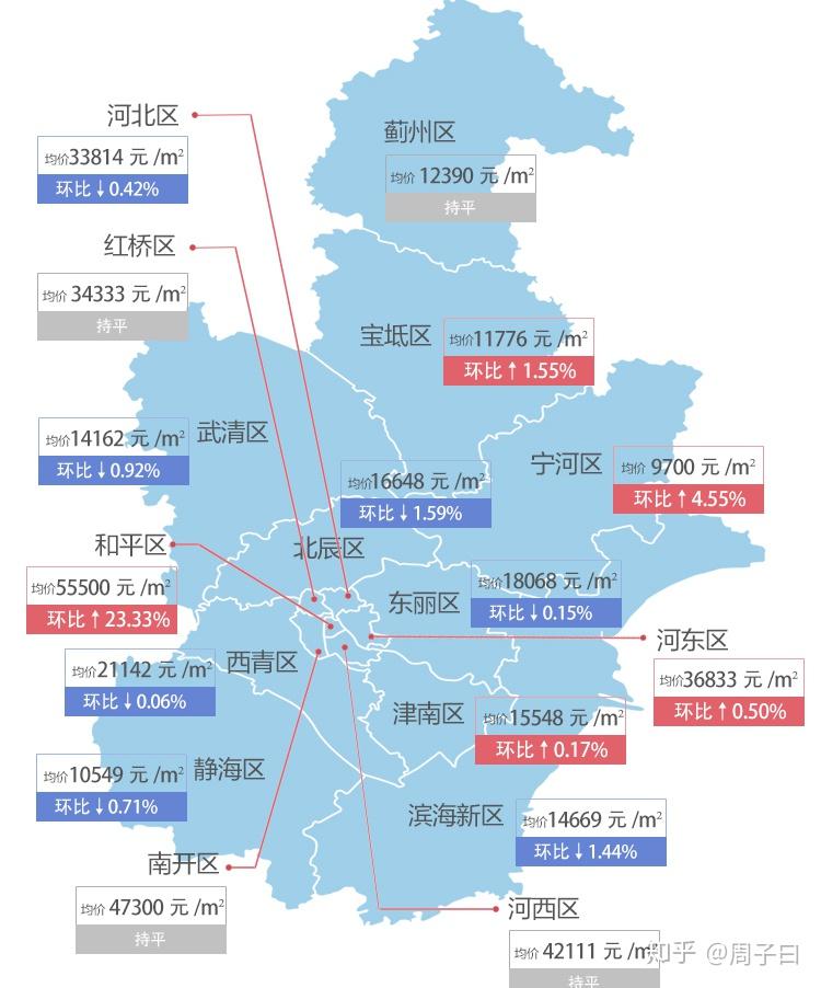 寧河最新房?jì)r(jià)，科技重塑居住夢(mèng)想，開(kāi)啟未來(lái)生活新篇章