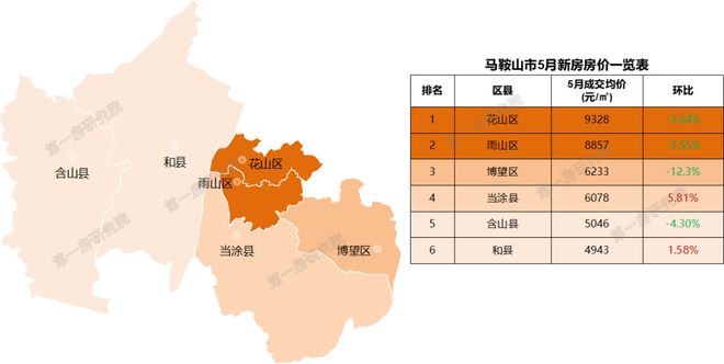 安徽池州房?jì)r(jià)動(dòng)態(tài)，城市變遷中的居住成本與生活成長(cháng)