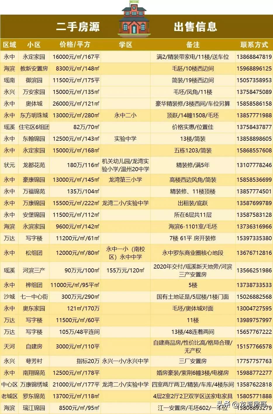 最新房源與小巷魅力，探尋特色小店背后的獨特魅力