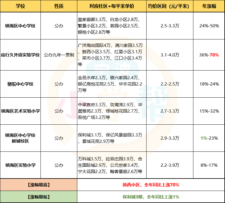 最新學(xué)區房探索，小巷中的秘密特色小店