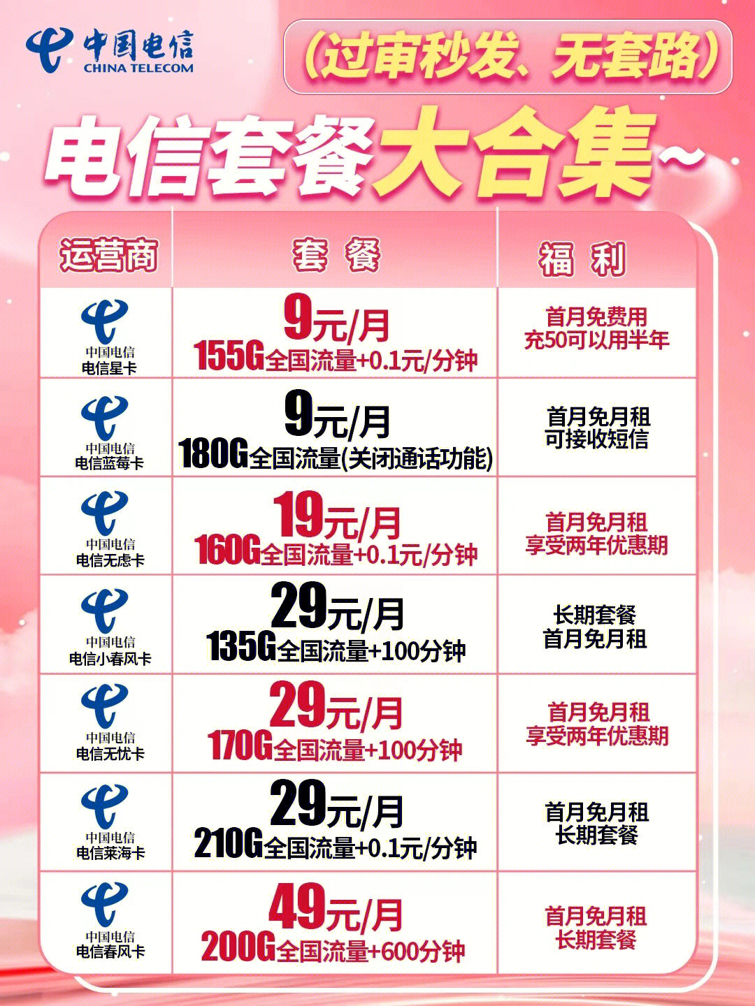 電信最新優(yōu)惠套餐深度解析與主觀(guān)闡述，超值套餐，一網(wǎng)打盡！