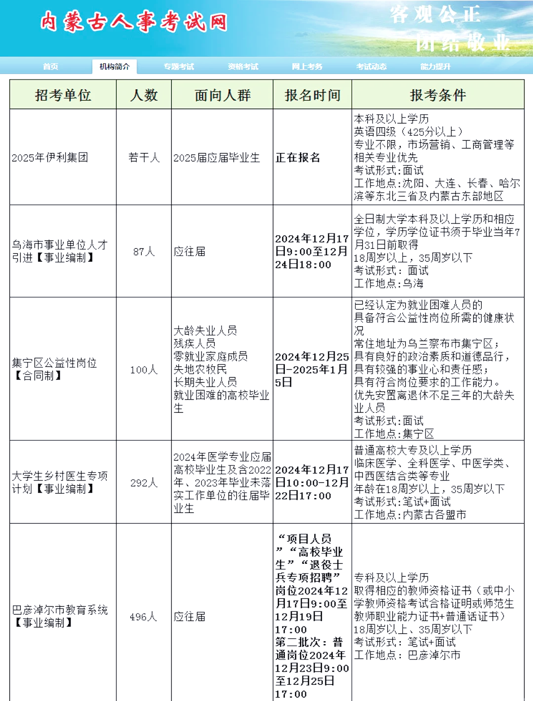 內蒙最新招聘，小巷深處的職業(yè)機遇