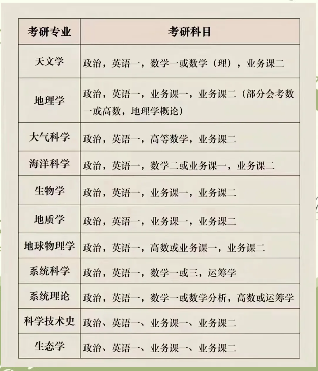 最新考研專(zhuān)業(yè)選擇指南，步驟與策略解析