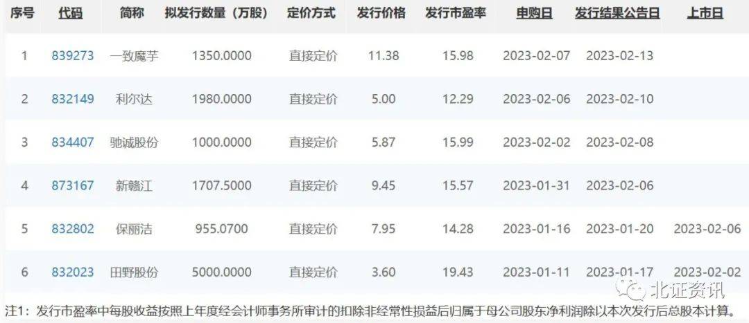 新股定價(jià)最新策略、趨勢及影響分析