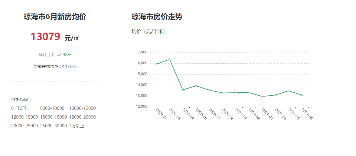 瓊海最新房?jì)r(jià)與家園友情溫馨故事分享