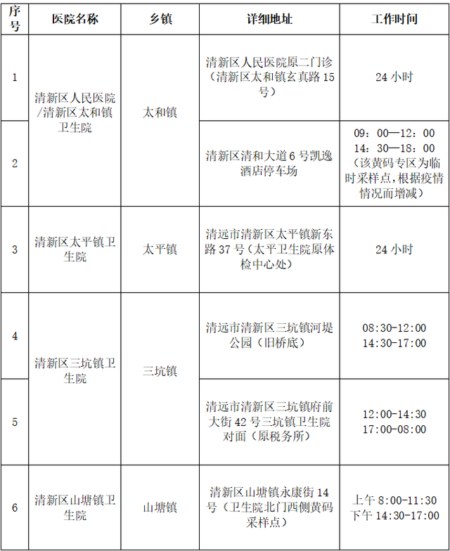 清遠最新疫情動(dòng)態(tài)更新????