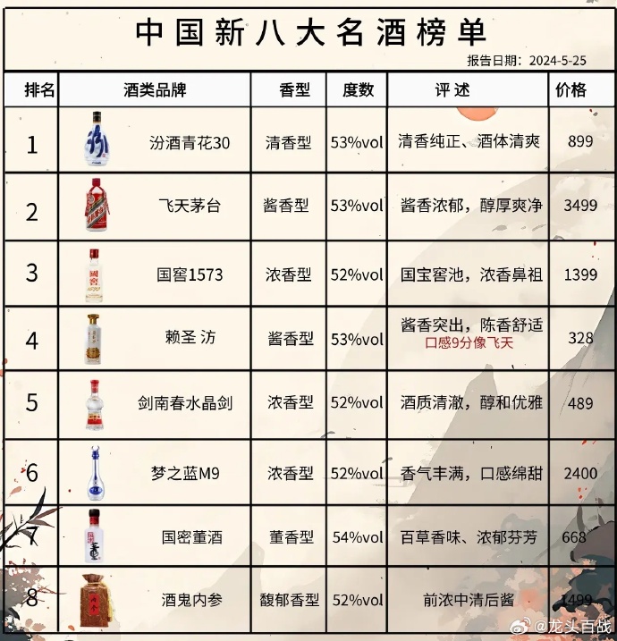 尋找內心的寧靜與平和，踏上自然之旅探索最新酒品