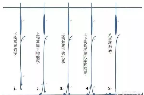 揭秘最新調漂技巧，輕松釣獲大魚(yú)秘籍！