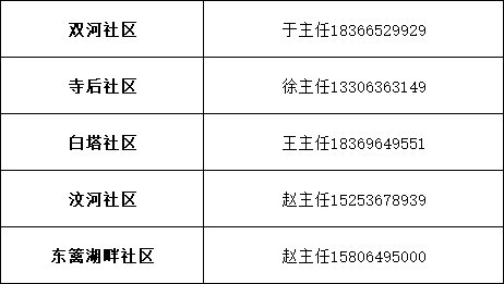 昌樂(lè )疫情最新動(dòng)態(tài)更新