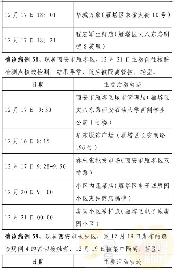 西安最新確診情況，勇敢面對變化，學(xué)習鑄就自信之光