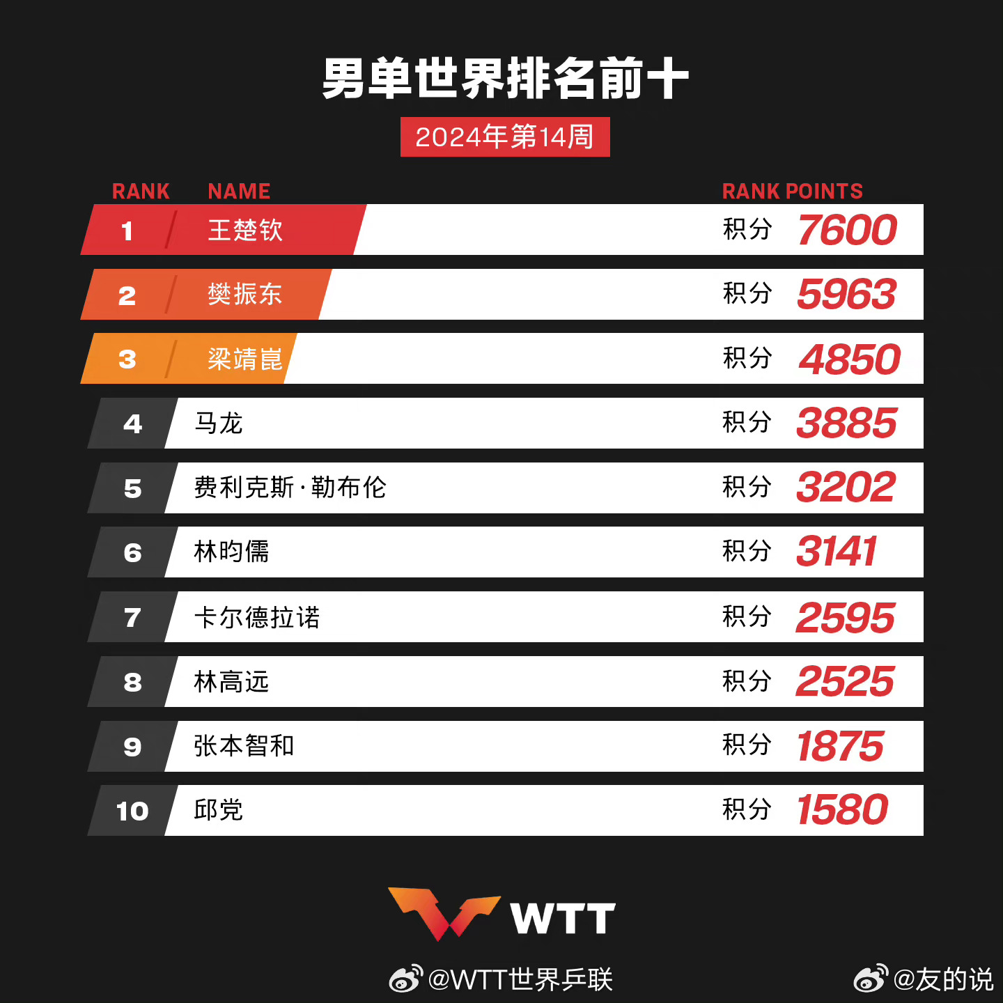 學(xué)習、變化與自信的奇妙旅程——單最新十之旅