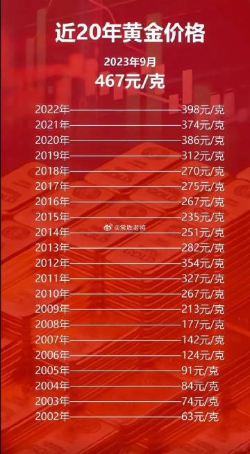 科技之光，最新黃金片重塑未來(lái)生活體驗
