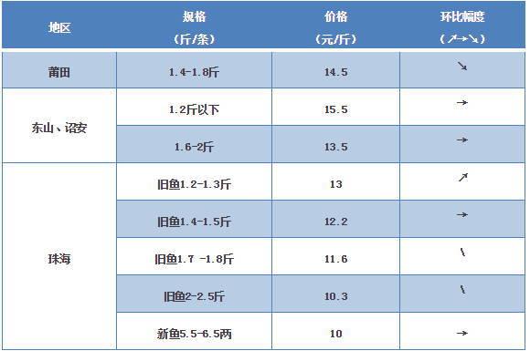 探索海鮮市場(chǎng)秘密，最新鱸魚(yú)價(jià)格一覽
