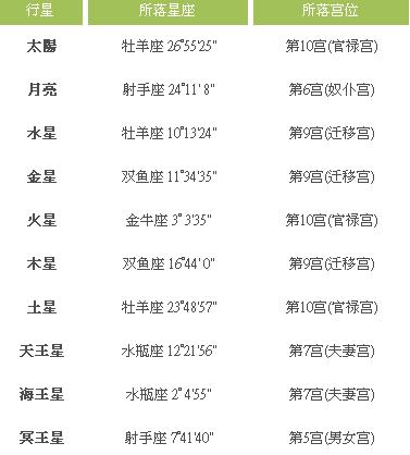 星座最新資料及其探析觀(guān)點(diǎn)